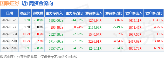 国联证券股(国联证券股东)