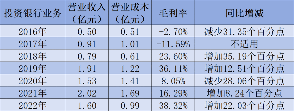 华安证券股份有限公司(华安证券股份有限公司官网)