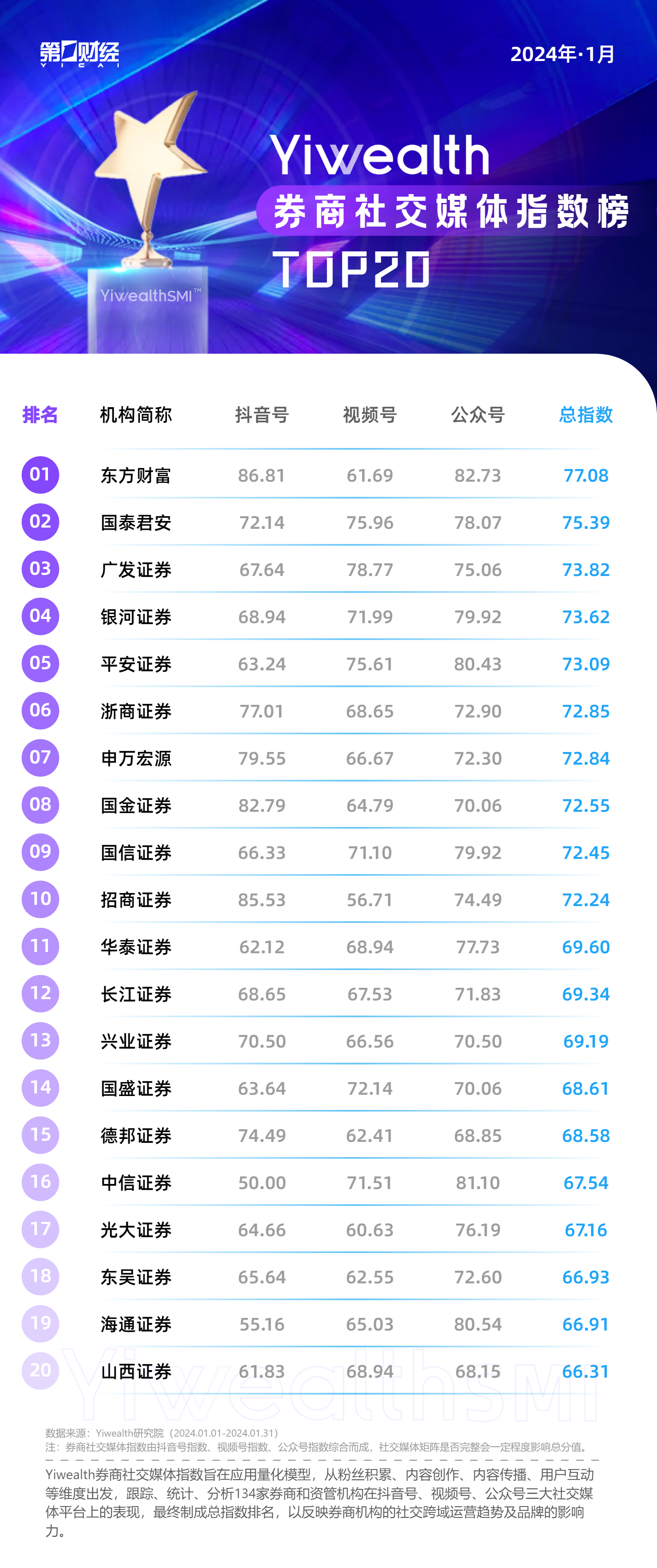 国金证券排名(国金证券排名第几,评级怎么看)