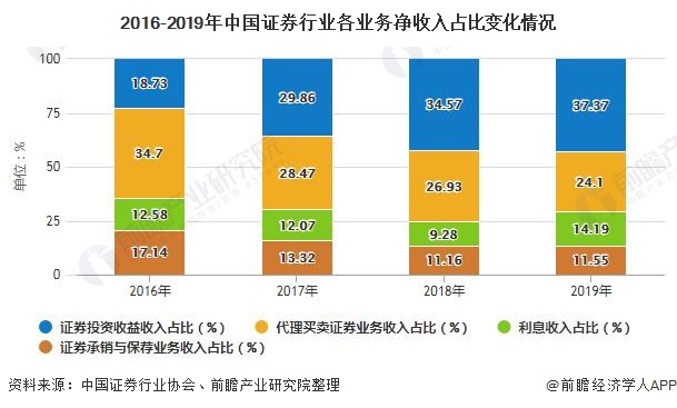 中国证券市场现状(中国证券市场现状分析论文)