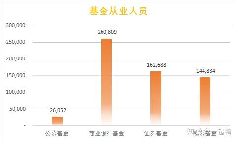 银行证券基金(私募证券公司怎么赚钱)
