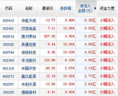 国联证券股(国联证券股权衍生品业务部)