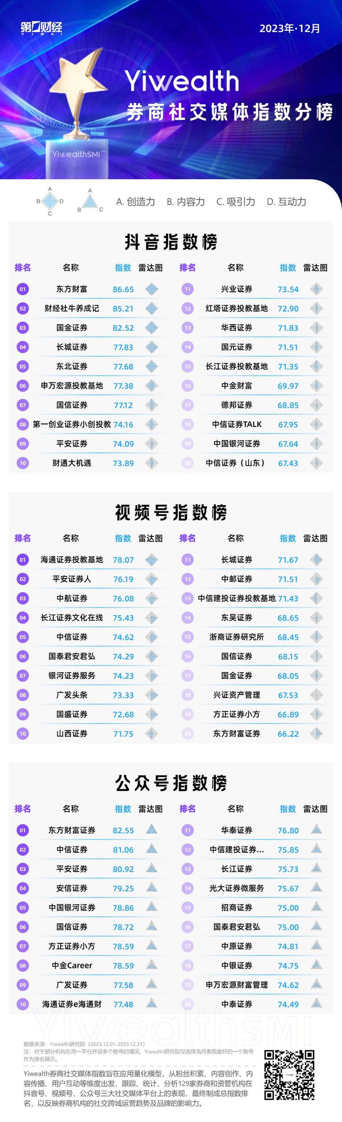 平安证券排名(平安证券排名第几)