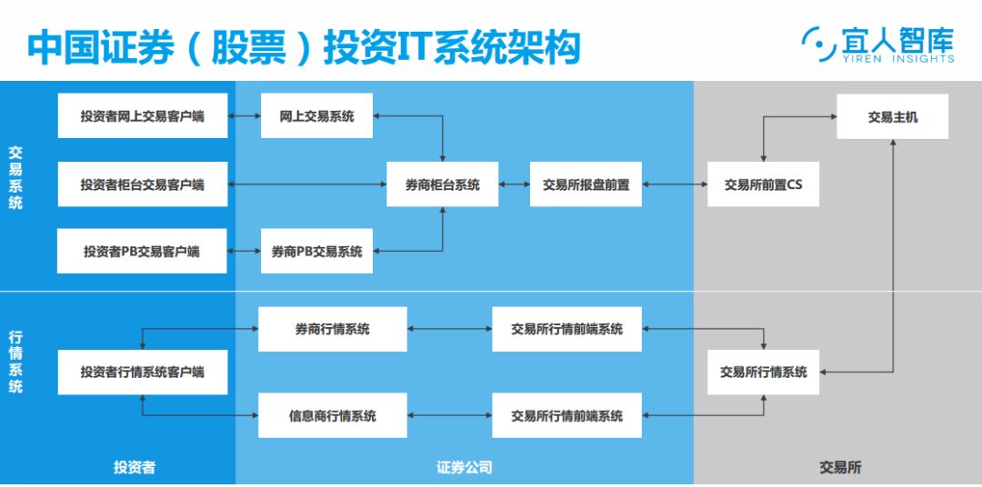 证券解决方案(证券解决方案案例分析)
