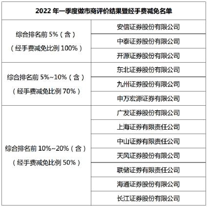 证券万2(证券万2佣金高吗)