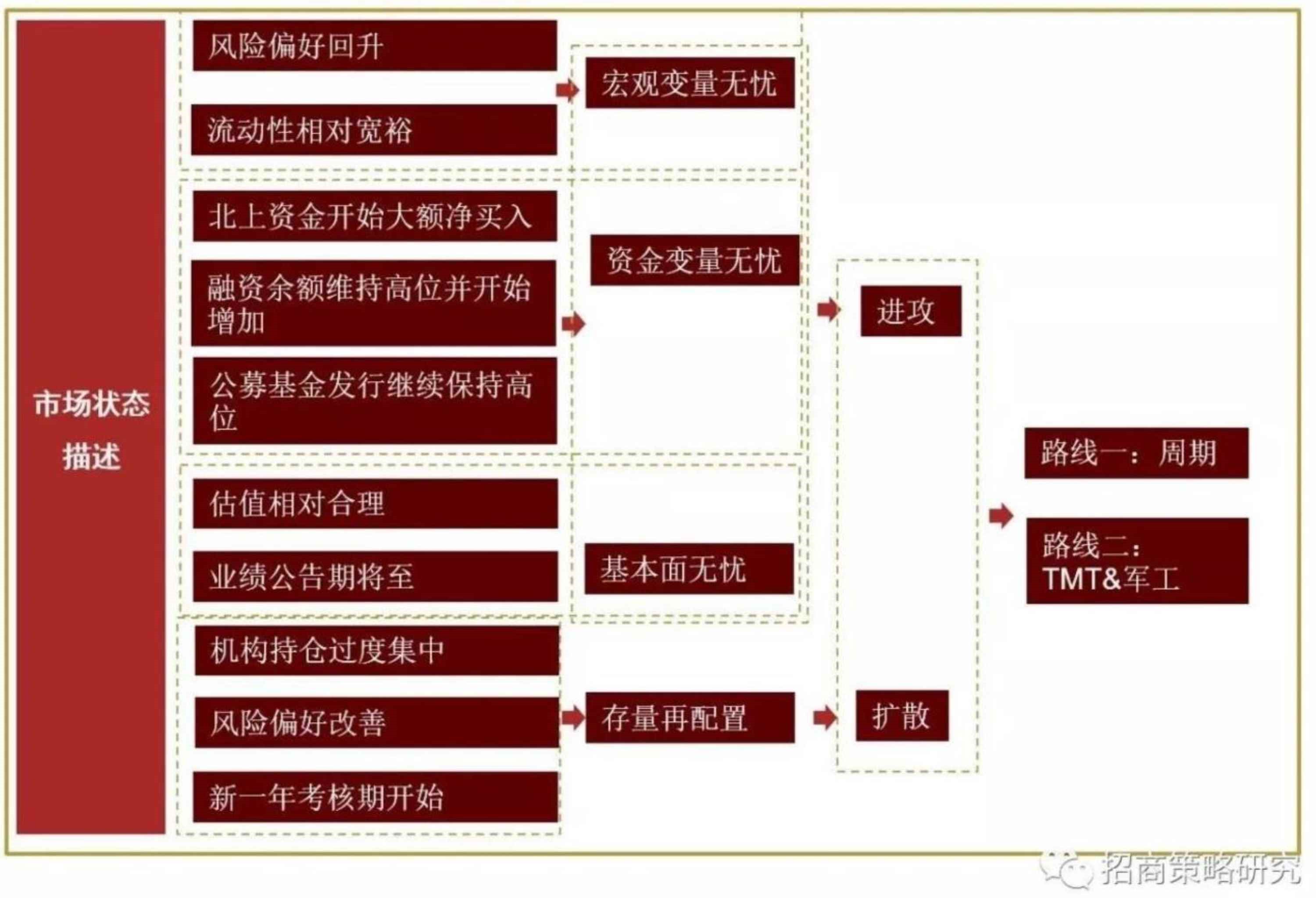 证券公司问题(证券公司存在问题)