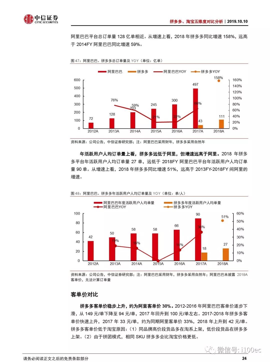 中信证券分析(中信证券三个总部)