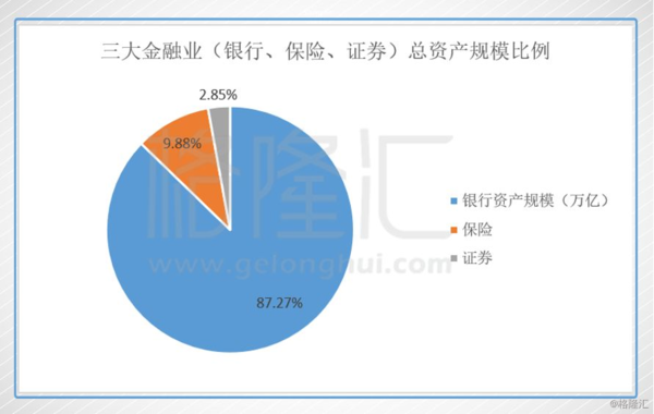 证券三方银行(证券三方银行是哪三方)