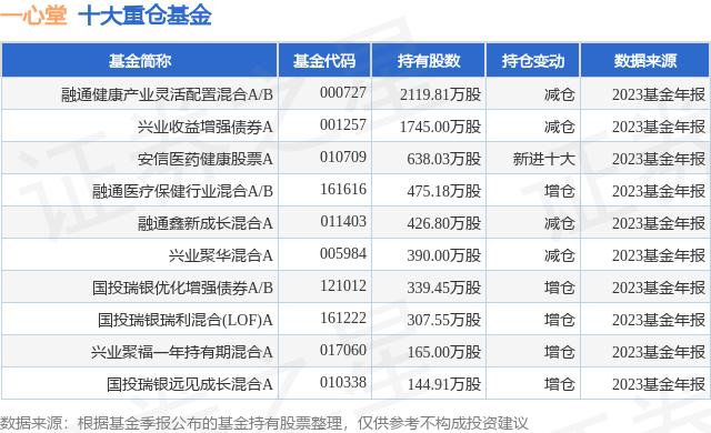 证券b基金(证券b基金买卖规则)