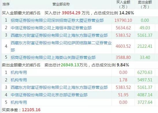 广发证券电话号码(广发证券电话号码多少号)