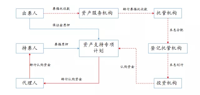 资产证券化ppt(资产证券化什么意思举个例子)