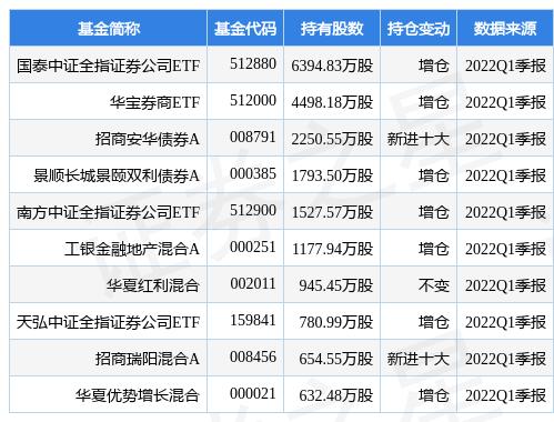 广发证券融券(广发证券融券卖出)