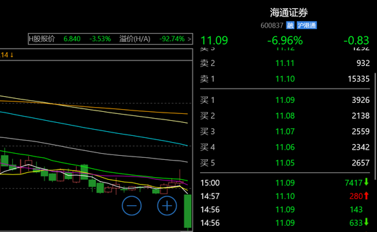 海通证券h股(海通证券h股分红)