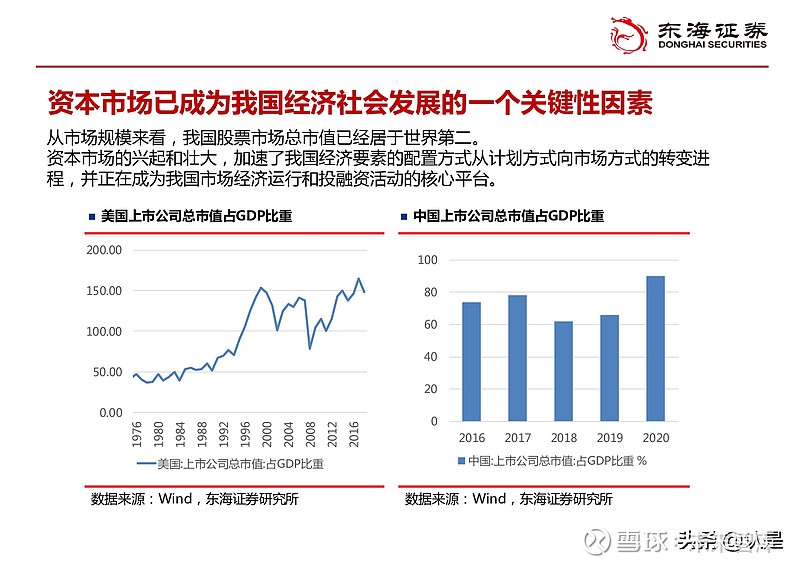 证券发展现状(证券发展现状分析)