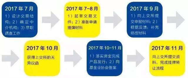 商业证券化(商业证券是什么)