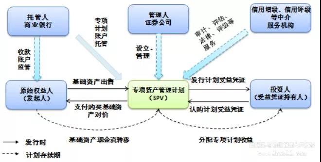 商业证券化(商业证券是什么)