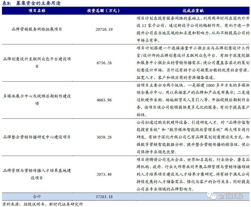 证券a类(证券a类营业部客户数量5万个)