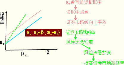 证券模型(证券市场模型)