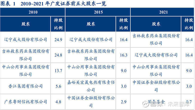 广发证券港股(广发证券港股价格)