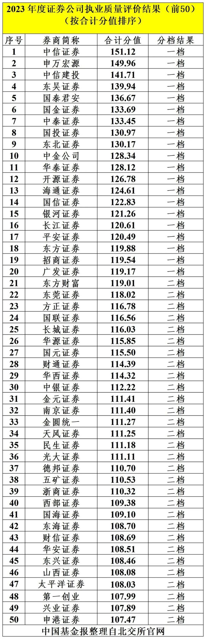 东营中信证券(东营中信证券电话)