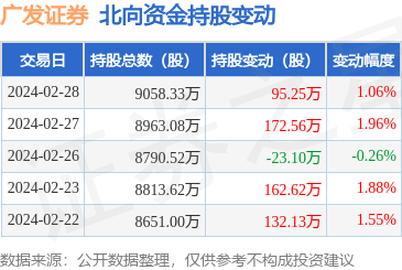 000776广发证券(000776广发证券股票行情股吧)