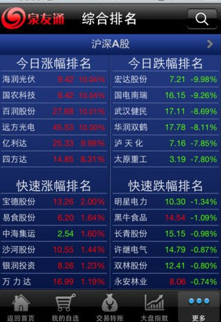 下载方正证券泉友通(方正证券泉友通完美版免费下载)