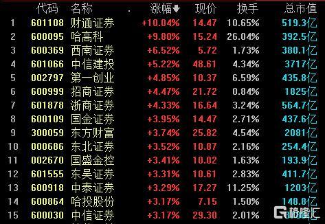 中信证券港(中信证券港股知识测评)