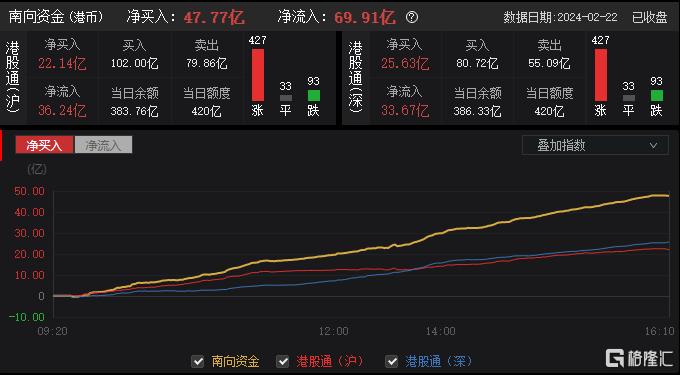 中信证券港(中信证券港股知识测评)