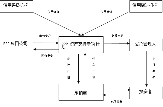 资产证券化的流程(资产证券化流程论述)
