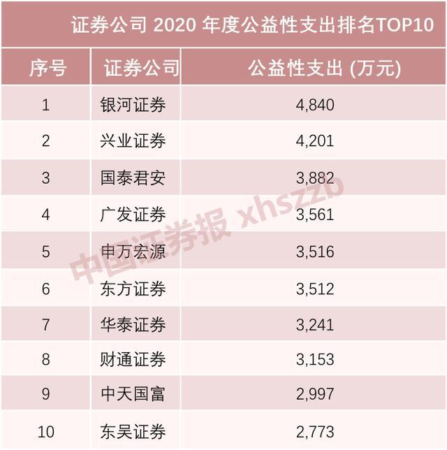 证券公司数据(证券公司数据部门)
