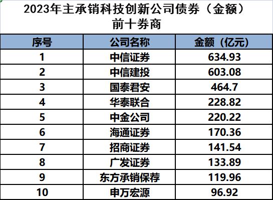 中信证券浙江分公司(中信证券浙江分公司官网)