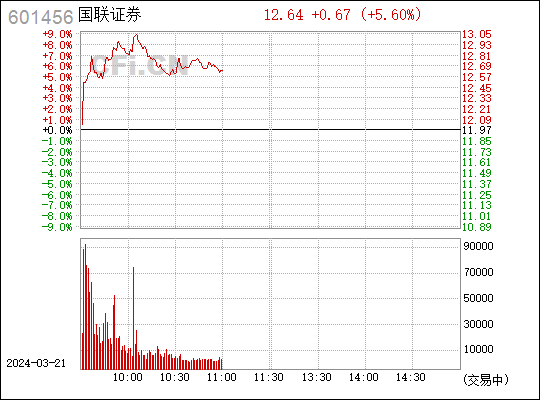 国联证券股(国联证券股票股吧)