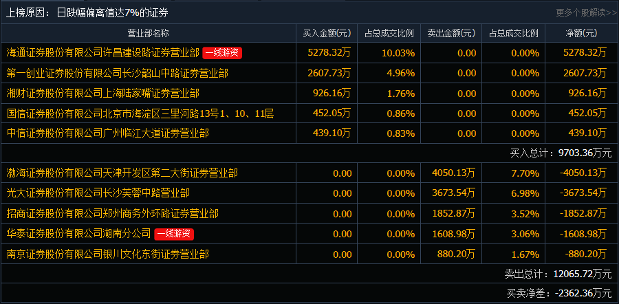 许昌证券(许昌证券交易所)