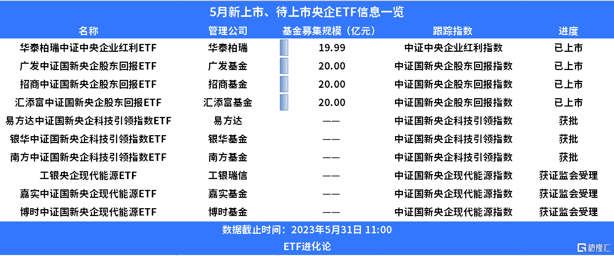 央企证券(央企证券龙头股票)