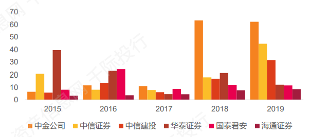 证券对比(证券市场各板块对比)