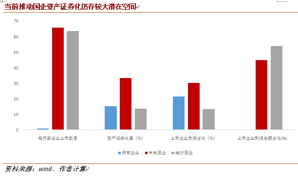 证券对比(证券市场各板块对比)