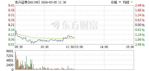东兴证券怎么样(东兴证券怎么样 应届生招聘)