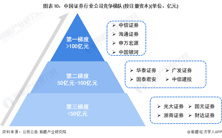 证券公司数据(证券公司数据分析工作内容)