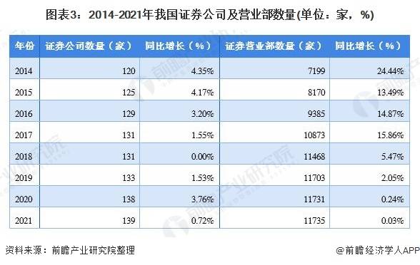 证券公司数据(证券公司数据分析工作内容)