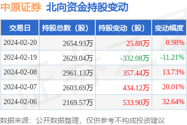 中原证券网站(中原证券网站打不开)