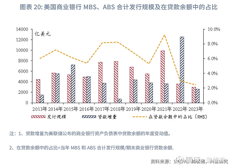 商证券化(证券化的意思)