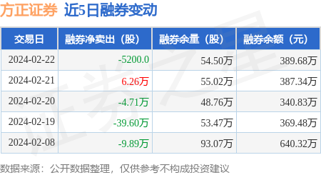 方正证券交易软件(方正证券交易软件下载官网手机版)