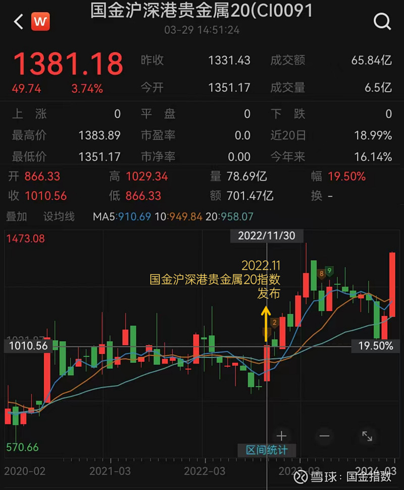 国金证券资(国金证券资金安全吗)