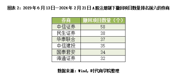 海通证券如何(海通证券如何查询资金账号)
