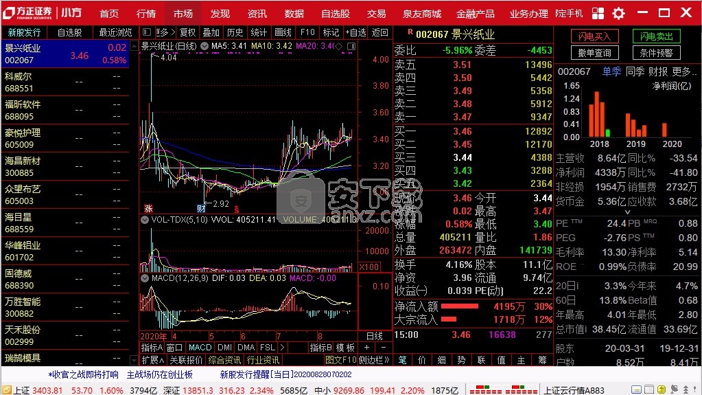方证证券股票(方正证券股票交易手续费是多少)