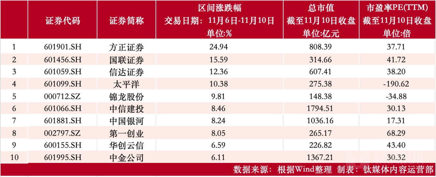 方证证券股票(方正证券股票交易手续费是多少)