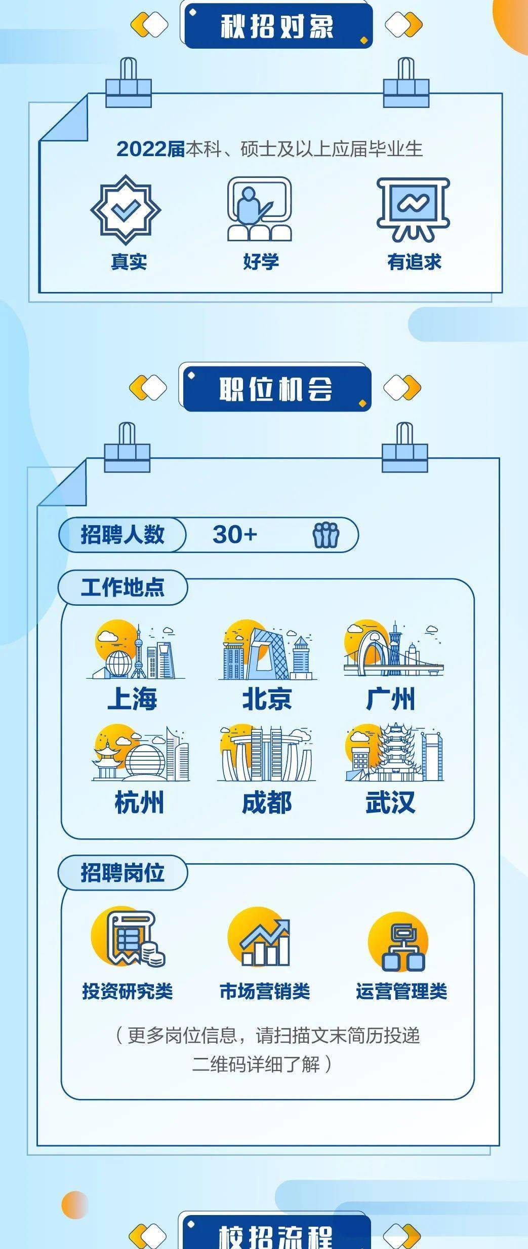 华融证券招聘(华融证券招聘官网首页)