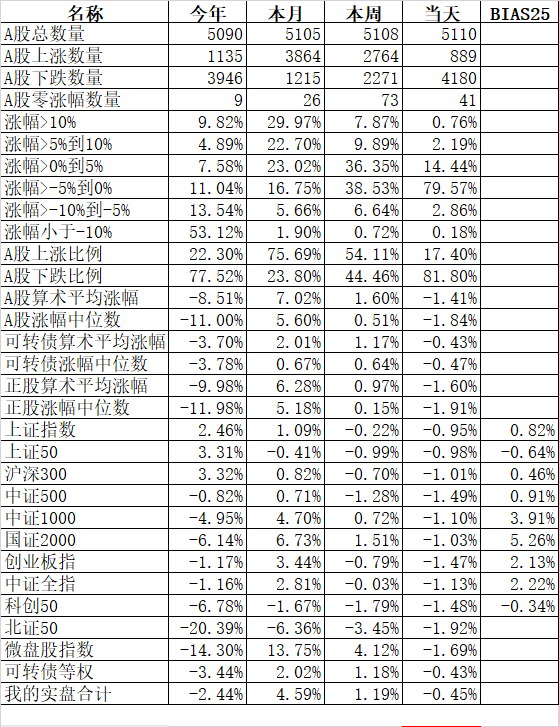 银河证券排名(银河证券排名第一)