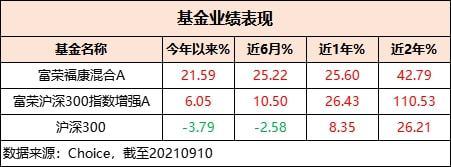 证券投资基金是什么(证券投资基金是什么凭证)