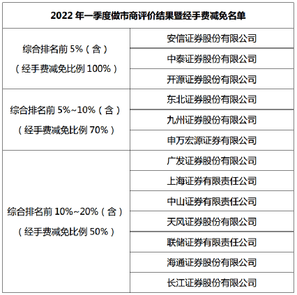 中泰证券排名(中国十大证券公司排名)